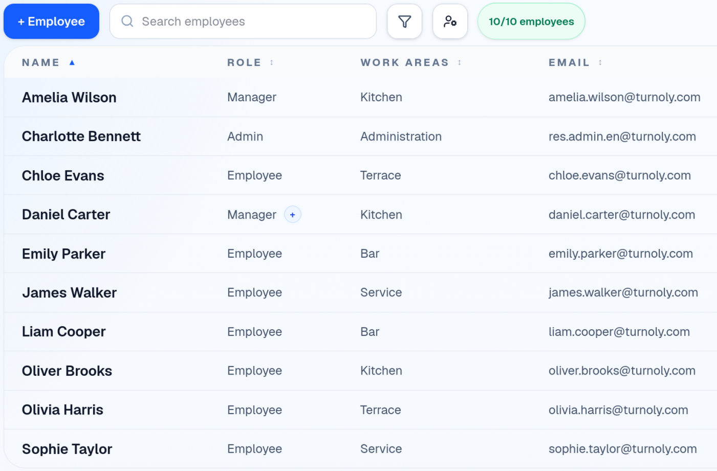 Manage employees centrally