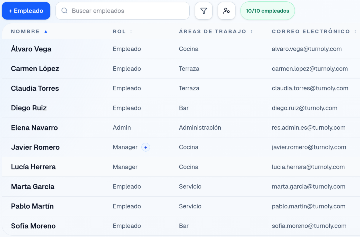 Gestiona a tus empleados de forma centralizada